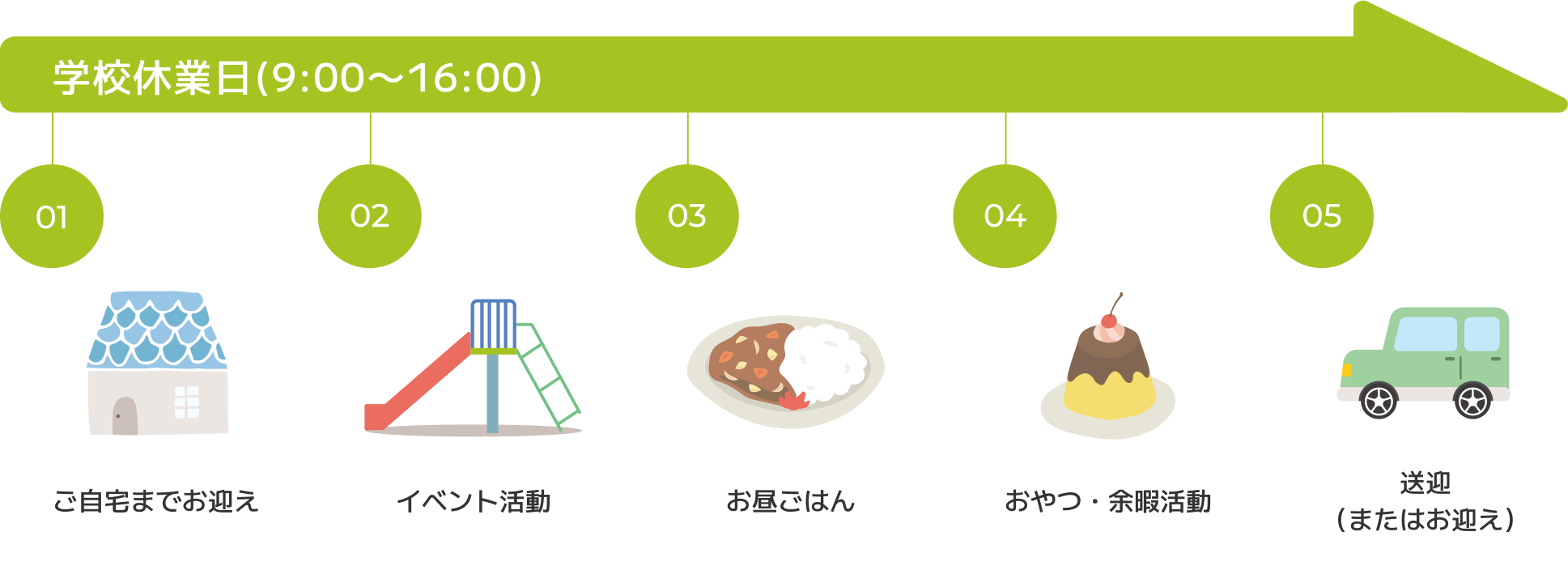 一日の流れ（休日）