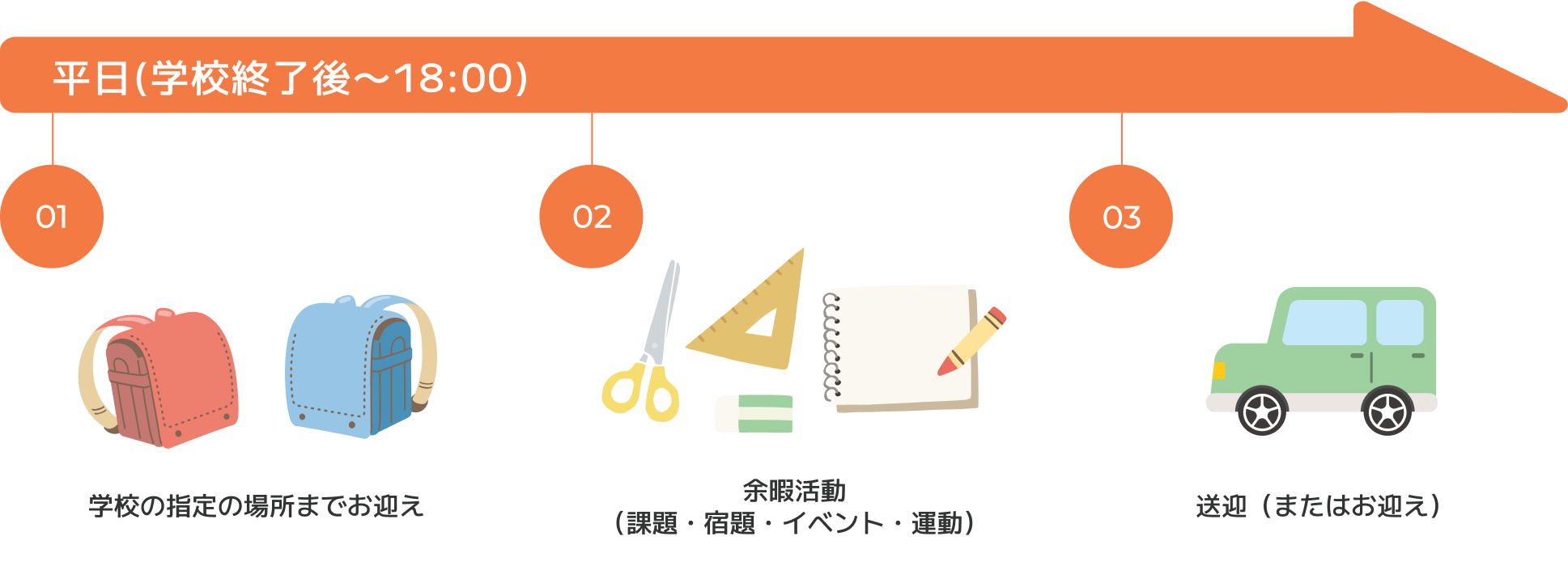 一日の流れ（平日）