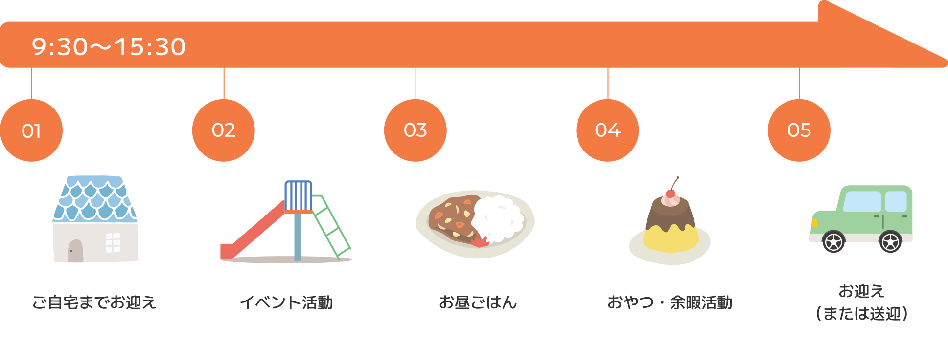 一日の流れ（平日）